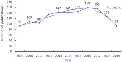 Global Trends and Future Prospects of Child Nutrition: A Bibliometric Analysis of Highly Cited Papers